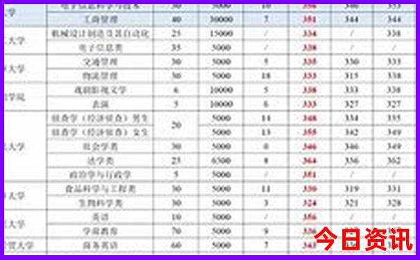湖南美女最多的城市